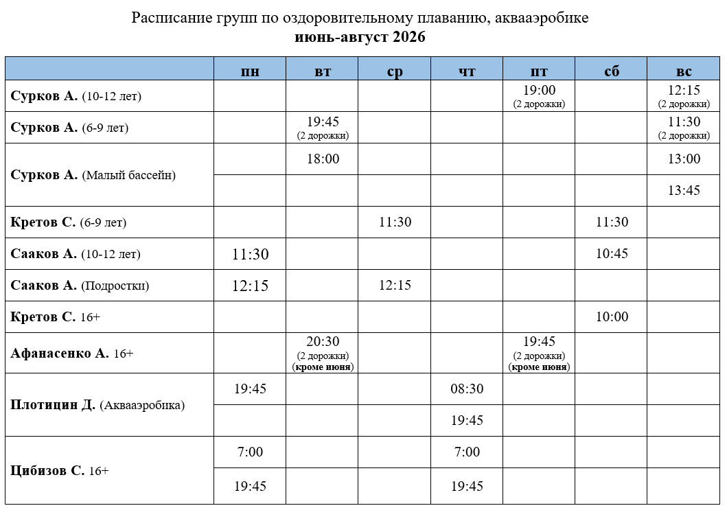 Raspisanie grup